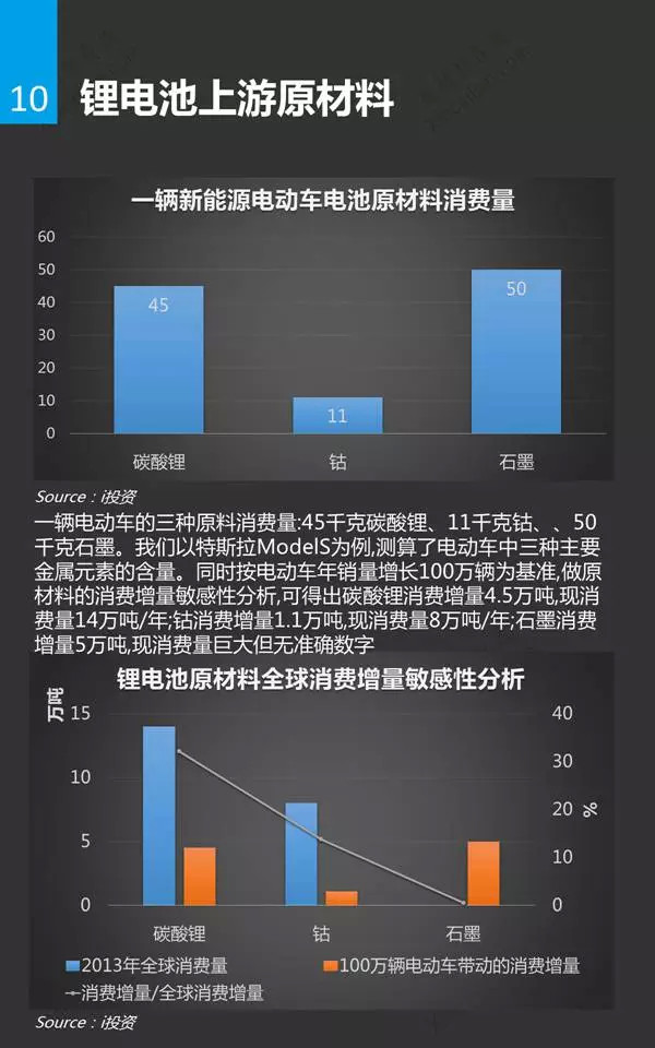 锂电池行业分析研究报告10.jpg