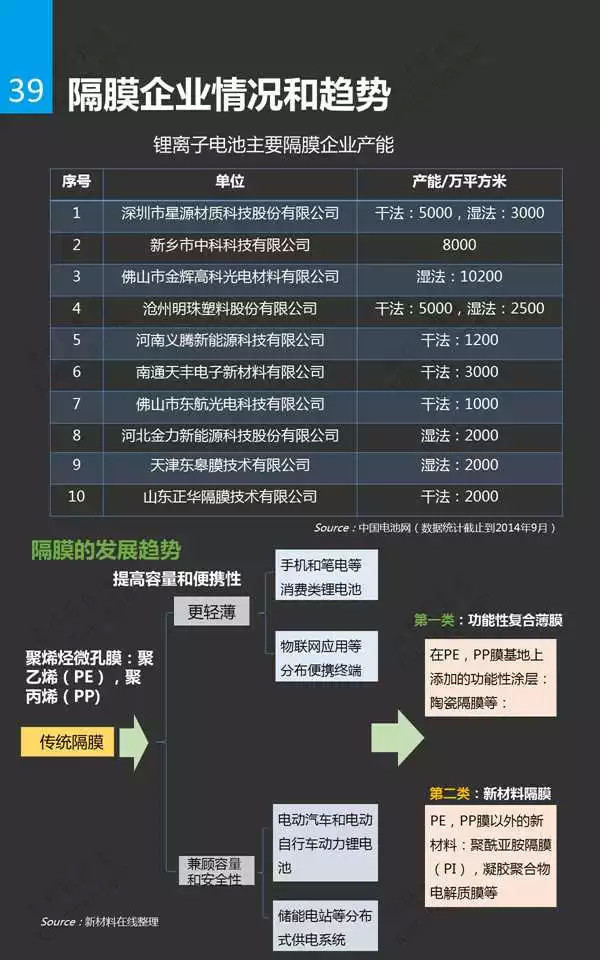 锂电池行业分析研究报告39.jpg