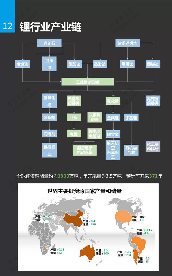 锂电池行业分析研究报告12.jpg