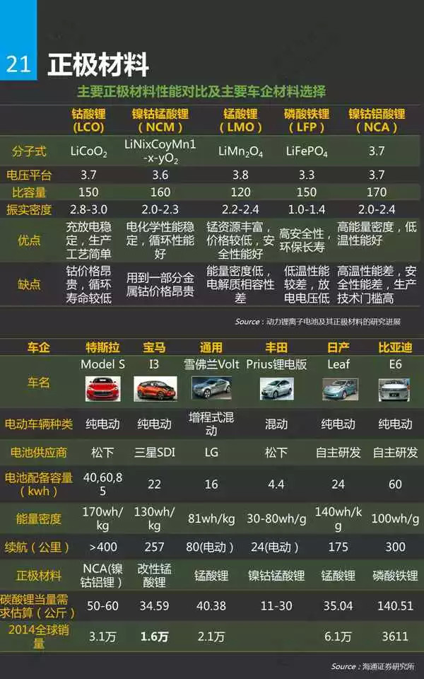 锂电池行业分析研究报告21.jpg