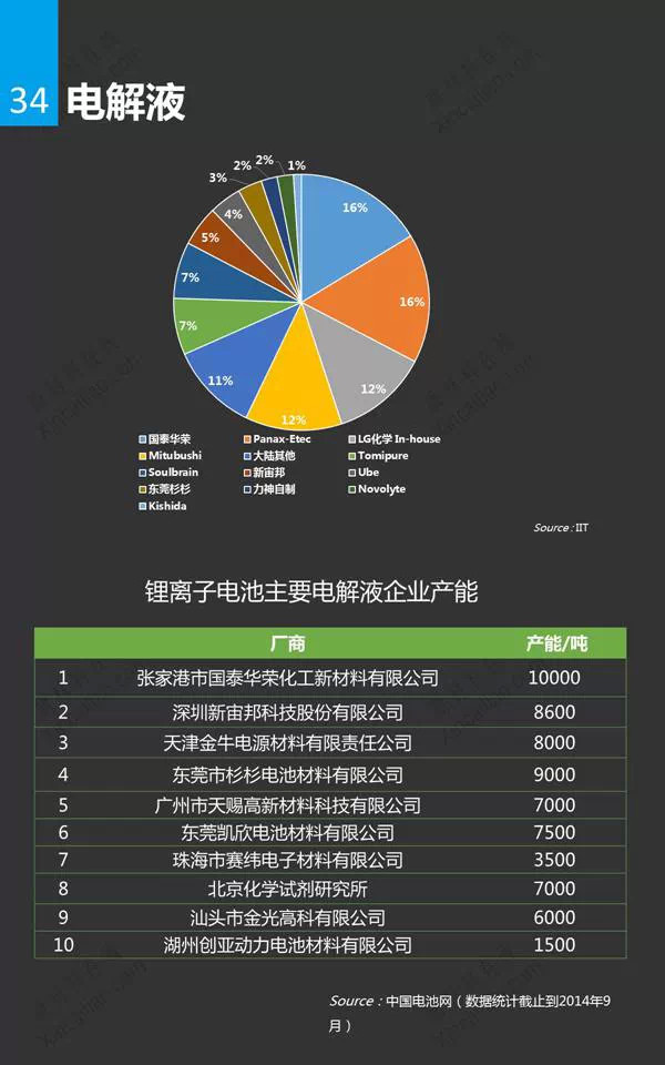 锂电池行业分析研究报告34.jpg