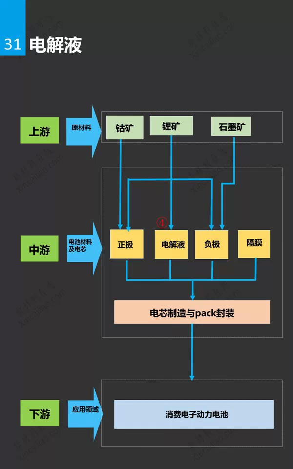 锂电池行业分析研究报告31.jpg
