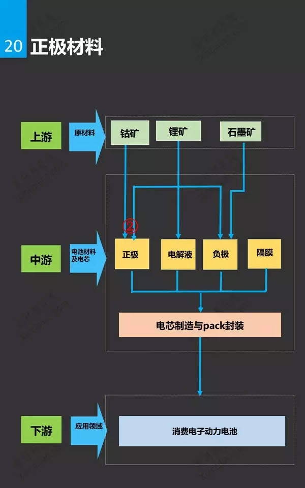 锂电池行业分析研究报告20.jpg