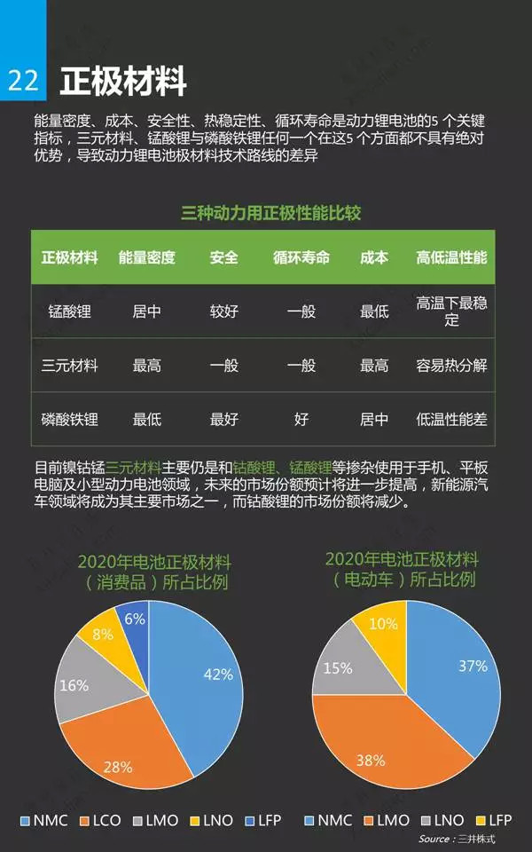 锂电池行业分析研究报告22.jpg