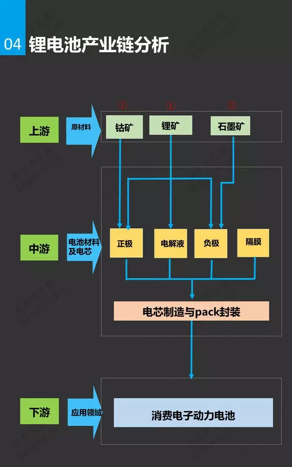 锂电池行业分析研究报告04.jpg