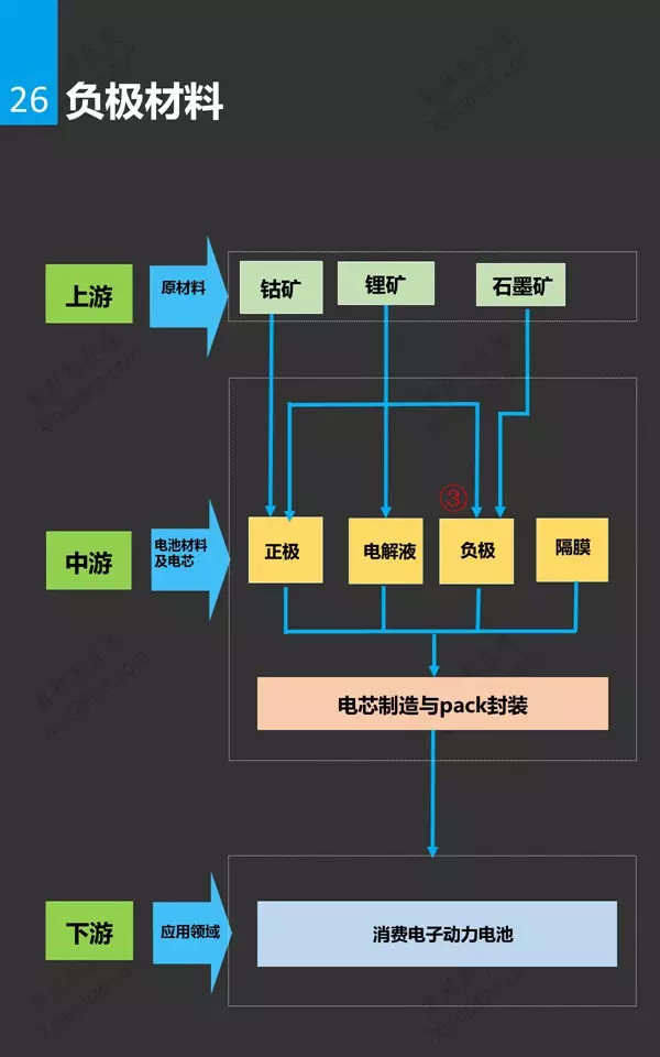 锂电池行业分析研究报告26.jpg