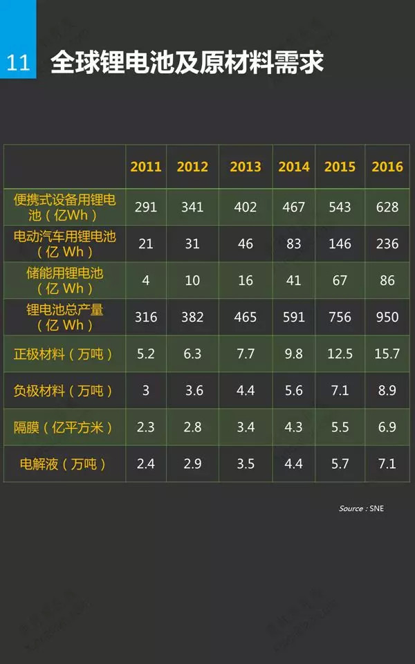 锂电池行业分析研究报告11.jpg