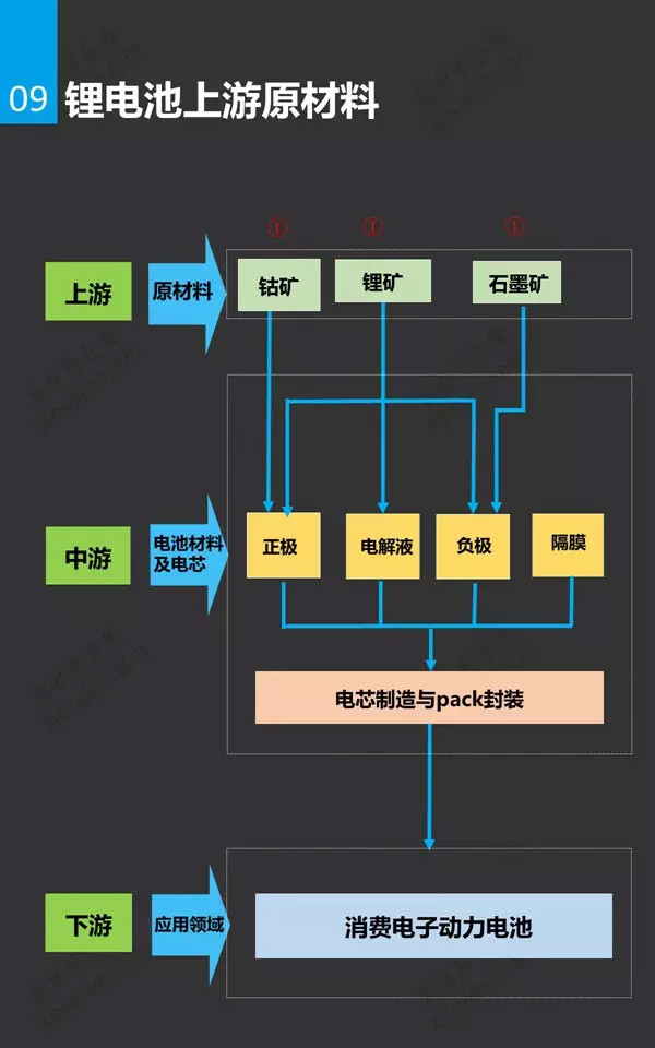 锂电池行业分析研究报告09.jpg