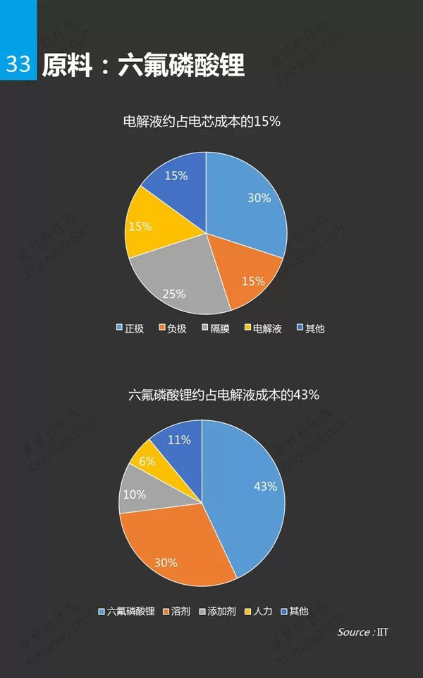 锂电池行业分析研究报告33.jpg