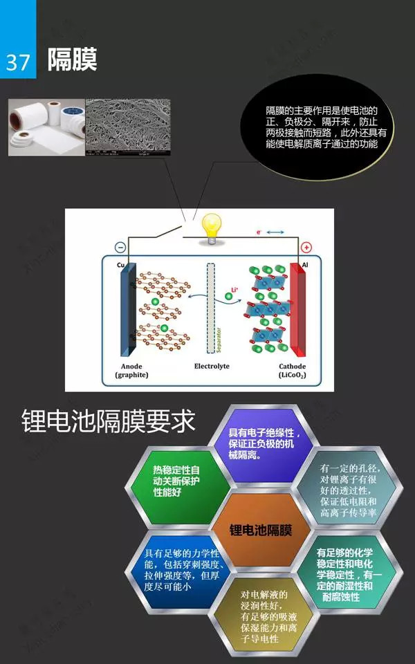 锂电池行业分析研究报告37.jpg