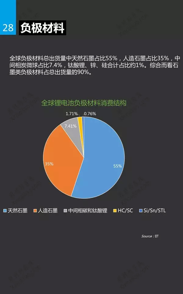 锂电池行业分析研究报告28.jpg