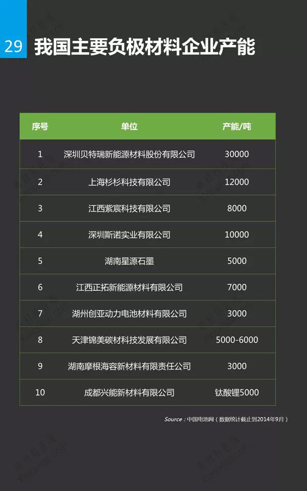 锂电池行业分析研究报告29.jpg